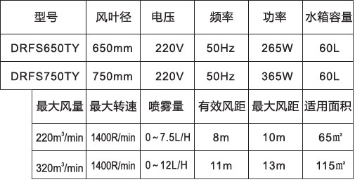 噴霧風(fēng)扇-650、750高端落地橢圓參數(shù)表.jpg