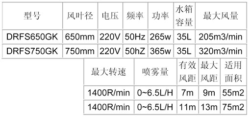 噴霧風(fēng)扇-650、750龜殼參數(shù)表.jpg