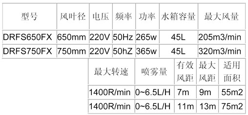 噴霧風扇-650、750方形參數(shù)表.jpg