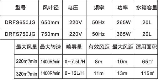 噴霧風(fēng)扇-650、750高端掛墻防雨參數(shù)表.jpg