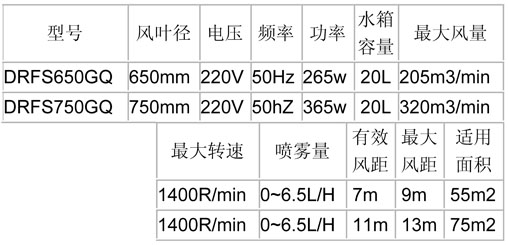 噴霧風扇-650、750經(jīng)濟掛墻參數(shù)表.jpg